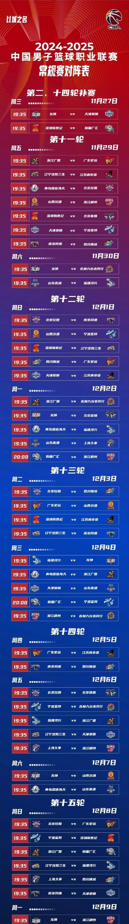 关于集结日CBA常规赛传出新动向,广州队止住颓势,管理层表态:目标明确,球探报告显示潜力的信息 关于集结日CBA常规赛传出新动向,广州队止住颓势,管理层表态:目标明确,球探报告显示潜力的信息